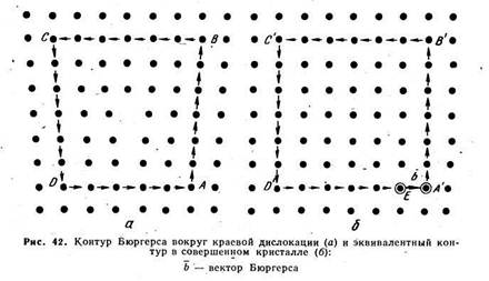 Что такое смешанная дислокация чему равен ее вектор бюргерса. Смотреть фото Что такое смешанная дислокация чему равен ее вектор бюргерса. Смотреть картинку Что такое смешанная дислокация чему равен ее вектор бюргерса. Картинка про Что такое смешанная дислокация чему равен ее вектор бюргерса. Фото Что такое смешанная дислокация чему равен ее вектор бюргерса