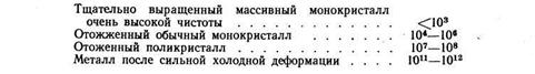 Что такое плотность дислокаций. Смотреть фото Что такое плотность дислокаций. Смотреть картинку Что такое плотность дислокаций. Картинка про Что такое плотность дислокаций. Фото Что такое плотность дислокаций