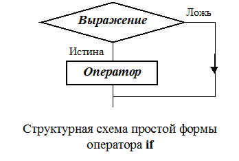 ложь словосочетание. структурные операторы. цитаты про вранье. ложь словосочетание. цитаты про ложь и обман.