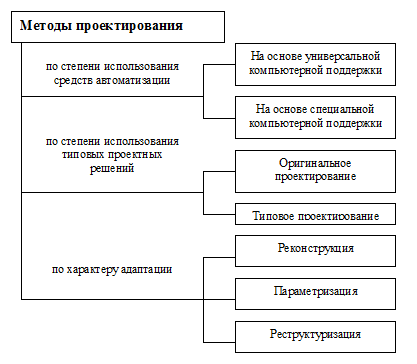 какие методы используются при проектировании ис. Смотреть фото какие методы используются при проектировании ис. Смотреть картинку какие методы используются при проектировании ис. Картинка про какие методы используются при проектировании ис. Фото какие методы используются при проектировании ис