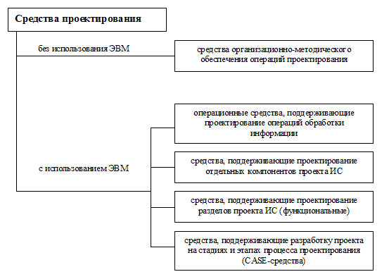 какие методы используются при проектировании ис. Смотреть фото какие методы используются при проектировании ис. Смотреть картинку какие методы используются при проектировании ис. Картинка про какие методы используются при проектировании ис. Фото какие методы используются при проектировании ис