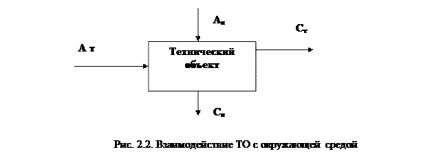 Что включает в себя структура технической системы. image005. Что включает в себя структура технической системы фото. Что включает в себя структура технической системы-image005. картинка Что включает в себя структура технической системы. картинка image005. В каждой ТС существует функциональная часть — объект управления (ОУ). Функции ОУ в ТС заключаются в восприятии управляющих воздействий (УВ) и в изменении в соответствии с ними своего состояния. ОУ в ТС не выполняет функций принятия решений, то есть не формирует и не выбирает альтернативы своего поведения, а только реагирует на внешние (управляющие и возмущающие) воздействия, изменяя свои состояния предопределенным его конструкцией образом.