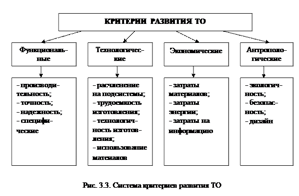 Что включает в себя структура технической системы. image006. Что включает в себя структура технической системы фото. Что включает в себя структура технической системы-image006. картинка Что включает в себя структура технической системы. картинка image006. В каждой ТС существует функциональная часть — объект управления (ОУ). Функции ОУ в ТС заключаются в восприятии управляющих воздействий (УВ) и в изменении в соответствии с ними своего состояния. ОУ в ТС не выполняет функций принятия решений, то есть не формирует и не выбирает альтернативы своего поведения, а только реагирует на внешние (управляющие и возмущающие) воздействия, изменяя свои состояния предопределенным его конструкцией образом.