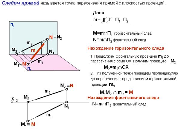 Следы прямой. Следы прямой в пространстве. Положение прямой в пространстве. Положение прямой линии в пространстве. Определить положение прямой в пространстве.
