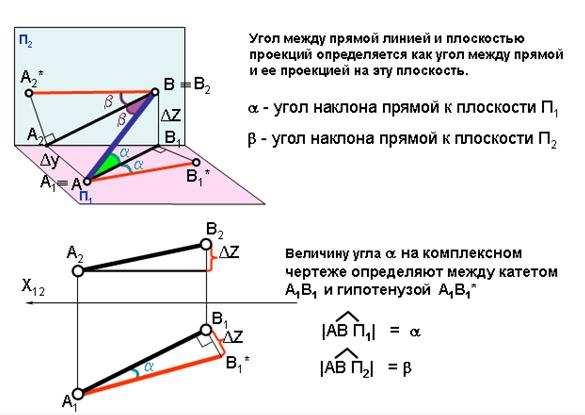 Ортогональная проекция треугольника авс на горизонтальную плоскость проекций изображена на рисунке