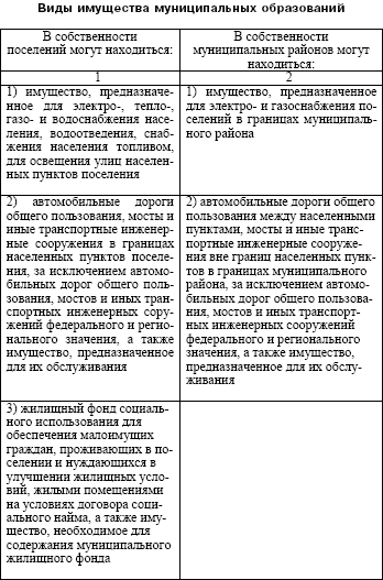 Чем отличается сельская местность от городской: найдено 90 изображений