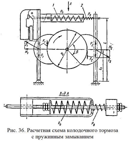 Схема колодочного колесного тормоза