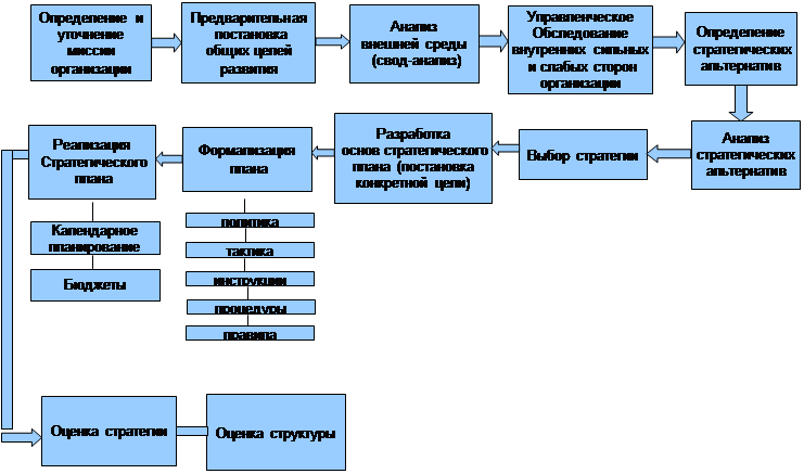 План действий тунисского обязательства