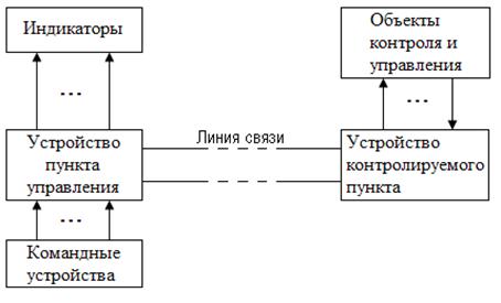 Устройство телемеханики на стороне контролируемого пункта что это. Смотреть фото Устройство телемеханики на стороне контролируемого пункта что это. Смотреть картинку Устройство телемеханики на стороне контролируемого пункта что это. Картинка про Устройство телемеханики на стороне контролируемого пункта что это. Фото Устройство телемеханики на стороне контролируемого пункта что это