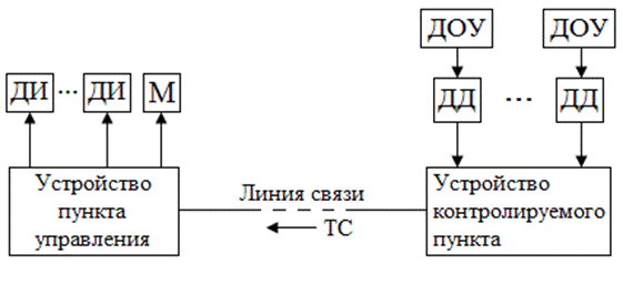 Пищалка на тскбм схема