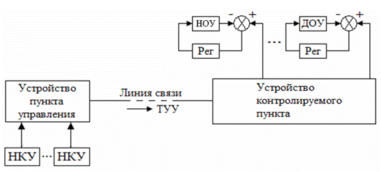 Тскбм обманка из датчика удара схема