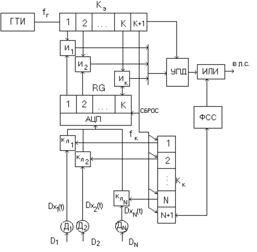 Схема подключения zyrqd20a