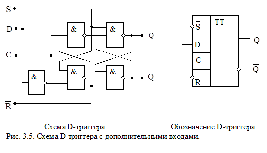 Схема триггера на 561ла7