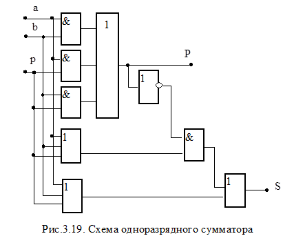 Схема полного одноразрядного сумматора