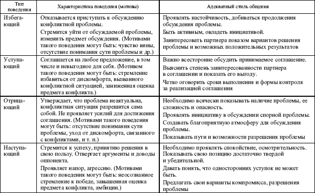 Манипулятивное воздействие на оппонента в общении есть не что иное как. Смотреть фото Манипулятивное воздействие на оппонента в общении есть не что иное как. Смотреть картинку Манипулятивное воздействие на оппонента в общении есть не что иное как. Картинка про Манипулятивное воздействие на оппонента в общении есть не что иное как. Фото Манипулятивное воздействие на оппонента в общении есть не что иное как