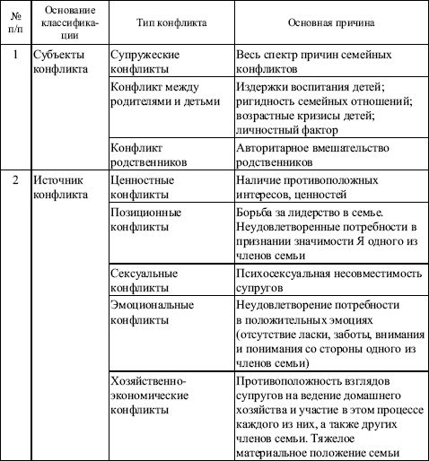 Психосексуальные дисгармонии в супружеской жизни Психосексуальные дисгармонии в супружеской жизни