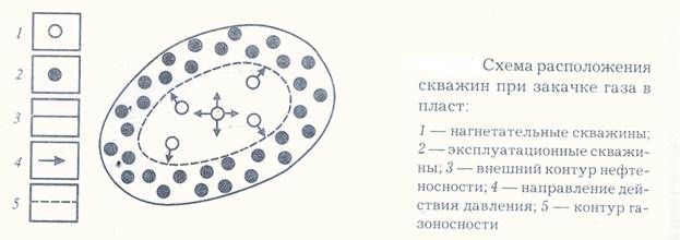 Схема расположения скважин