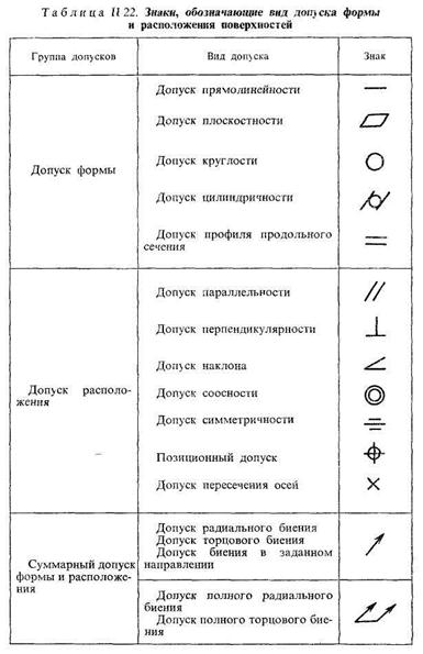 Как обозначаются допуски формы и расположения на чертежах