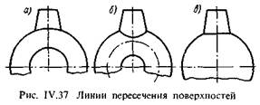 Линии переходов на чертеже