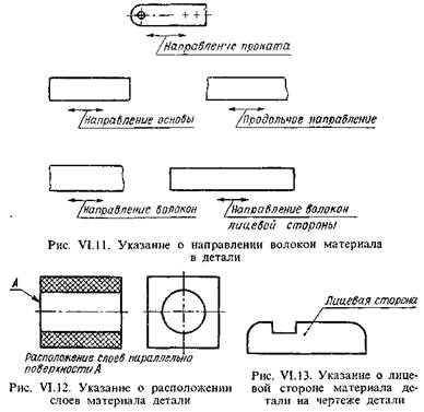 Направление гофры картона на чертеже