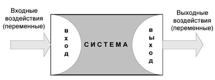 Что является результатом системного моделирования. Смотреть фото Что является результатом системного моделирования. Смотреть картинку Что является результатом системного моделирования. Картинка про Что является результатом системного моделирования. Фото Что является результатом системного моделирования