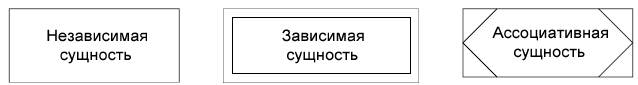 Что является результатом системного моделирования. Смотреть фото Что является результатом системного моделирования. Смотреть картинку Что является результатом системного моделирования. Картинка про Что является результатом системного моделирования. Фото Что является результатом системного моделирования