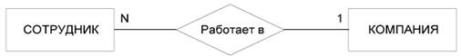 Что является результатом системного моделирования. Смотреть фото Что является результатом системного моделирования. Смотреть картинку Что является результатом системного моделирования. Картинка про Что является результатом системного моделирования. Фото Что является результатом системного моделирования