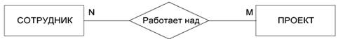 Что является результатом системного моделирования. Смотреть фото Что является результатом системного моделирования. Смотреть картинку Что является результатом системного моделирования. Картинка про Что является результатом системного моделирования. Фото Что является результатом системного моделирования