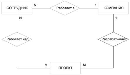 Что является результатом системного моделирования. Смотреть фото Что является результатом системного моделирования. Смотреть картинку Что является результатом системного моделирования. Картинка про Что является результатом системного моделирования. Фото Что является результатом системного моделирования