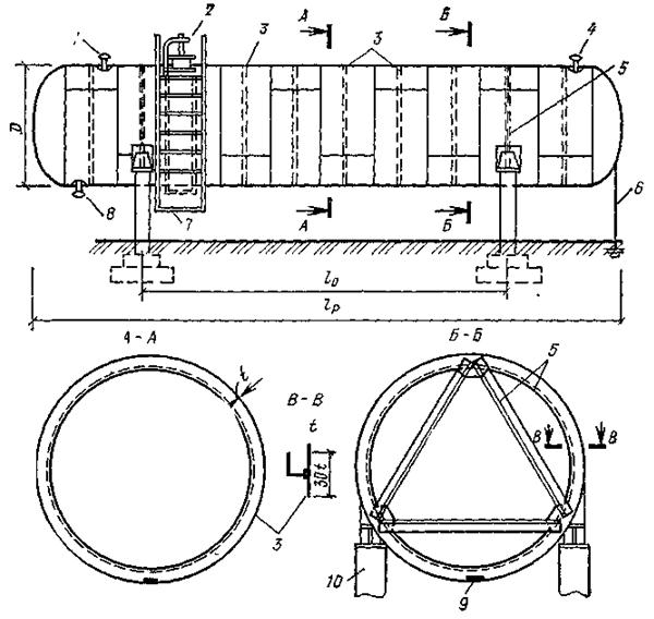 коническая каркасная крыша рвс. кольцо жесткости. кольцо жесткости резервуара чертеж. кольцо жесткости. горизонтальный цилиндрический резервуар.