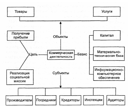 Что такое базис коммерческой деятельности. Смотреть фото Что такое базис коммерческой деятельности. Смотреть картинку Что такое базис коммерческой деятельности. Картинка про Что такое базис коммерческой деятельности. Фото Что такое базис коммерческой деятельности