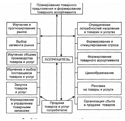 Что такое базис коммерческой деятельности. Смотреть фото Что такое базис коммерческой деятельности. Смотреть картинку Что такое базис коммерческой деятельности. Картинка про Что такое базис коммерческой деятельности. Фото Что такое базис коммерческой деятельности