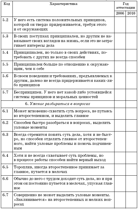 Характеристика на аттестуемого работника образец