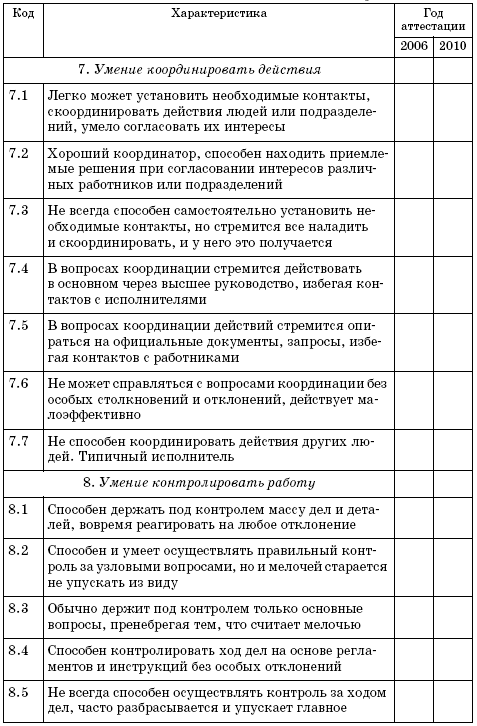 Характеристика на аттестуемого работника образец