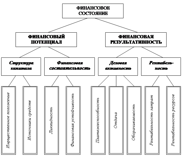Управление финансами информационное обеспечение. Информационные источники финансового менеджмента. что является информационной базой финансового менеджмента?. информационное обеспечение финансового менеджмента.