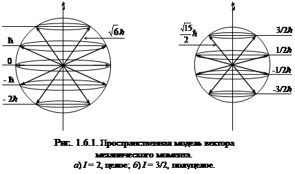 Чем определяется спин ядра. Смотреть фото Чем определяется спин ядра. Смотреть картинку Чем определяется спин ядра. Картинка про Чем определяется спин ядра. Фото Чем определяется спин ядра
