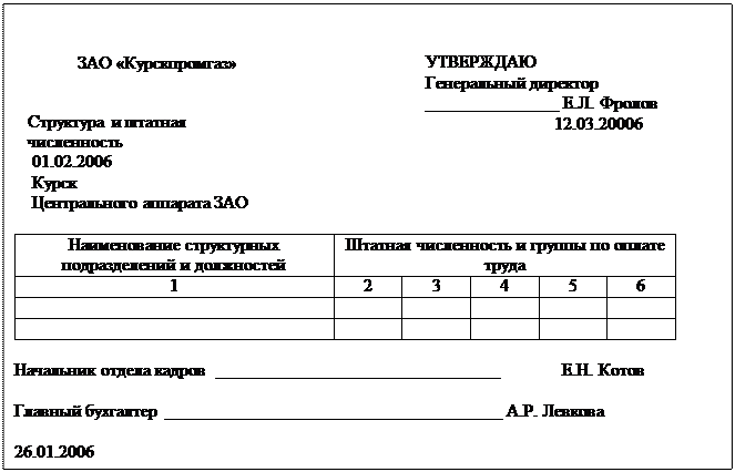 Штатная численность образец