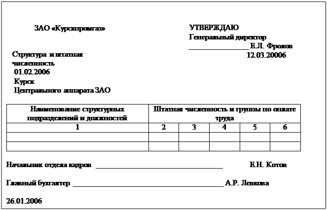 Штатная численность образец. Структура и штатная численность пример заполненный. Структура и штатная численность персонала. Структура и штатная численность организации образец. Структура и штатная численность ООО.