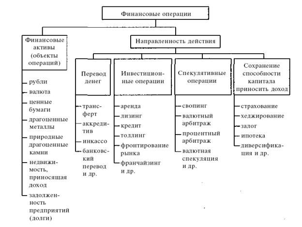 Электронная финансовая операция