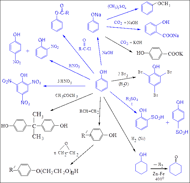Химические свойства фенолов схема. Химические свойства фенола схема. Схема реакции фенола со щелочью. Схема превращения фенола. Хлорбензол этилен