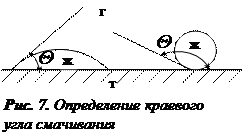 Что называют адгезией и смачиванием какие параметры используют для их количественной характеристики. Смотреть фото Что называют адгезией и смачиванием какие параметры используют для их количественной характеристики. Смотреть картинку Что называют адгезией и смачиванием какие параметры используют для их количественной характеристики. Картинка про Что называют адгезией и смачиванием какие параметры используют для их количественной характеристики. Фото Что называют адгезией и смачиванием какие параметры используют для их количественной характеристики