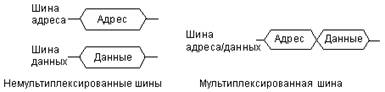 Сколько шин входит в системную магистраль системную шину микропроцессорной системы