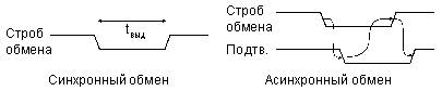 Сколько шин входит в системную магистраль системную шину микропроцессорной системы