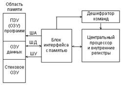 Что не входит в состав процессорного ядра микроконтроллера. Смотреть фото Что не входит в состав процессорного ядра микроконтроллера. Смотреть картинку Что не входит в состав процессорного ядра микроконтроллера. Картинка про Что не входит в состав процессорного ядра микроконтроллера. Фото Что не входит в состав процессорного ядра микроконтроллера