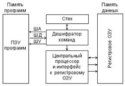 Что не входит в состав процессорного ядра микроконтроллера. Смотреть фото Что не входит в состав процессорного ядра микроконтроллера. Смотреть картинку Что не входит в состав процессорного ядра микроконтроллера. Картинка про Что не входит в состав процессорного ядра микроконтроллера. Фото Что не входит в состав процессорного ядра микроконтроллера