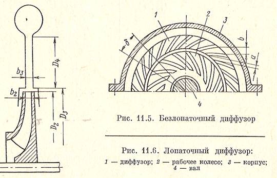 На каком рисунке изображен диффузор