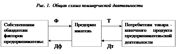 Обзор различных типов коммерческих предприятий и их особенности Линии света ifab