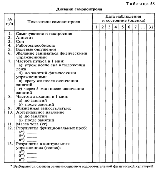 Карта наблюдения урока физической культуры