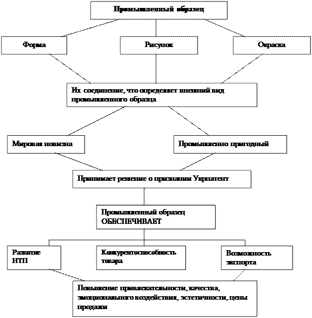 Что понимается под промышленным образцом. Смотреть фото Что понимается под промышленным образцом. Смотреть картинку Что понимается под промышленным образцом. Картинка про Что понимается под промышленным образцом. Фото Что понимается под промышленным образцом