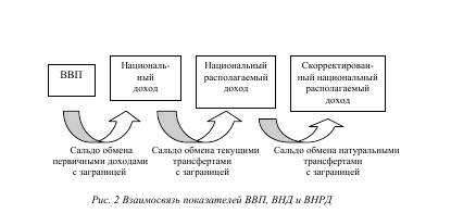 Что такое первичные доходы в снс. Смотреть фото Что такое первичные доходы в снс. Смотреть картинку Что такое первичные доходы в снс. Картинка про Что такое первичные доходы в снс. Фото Что такое первичные доходы в снс